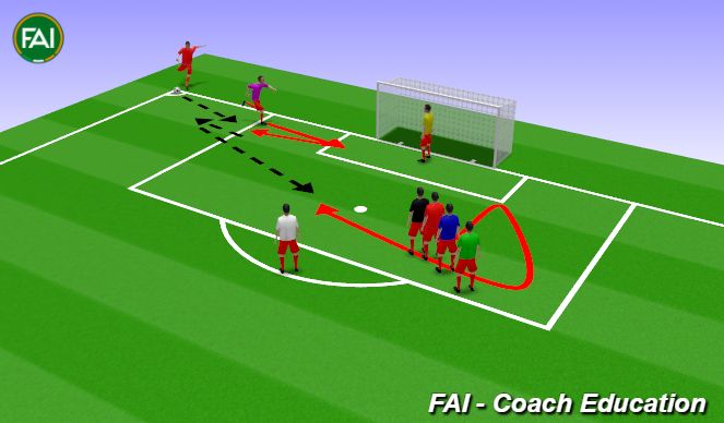 Fútbol Ejercicio del Plan de Sesiones (Color): Cut Back