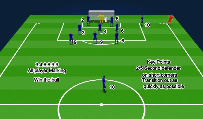 Football/Soccer Session Plan Drill (Colour): Screen 1