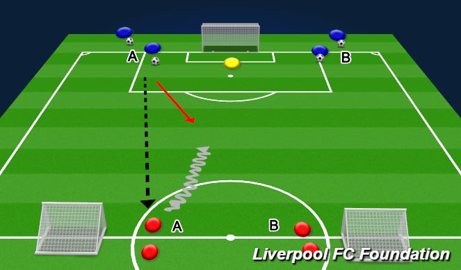 Football/Soccer Session Plan Drill (Colour): Screen 2