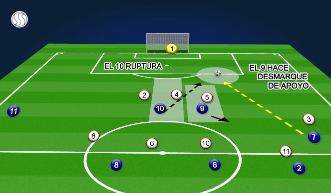 Football/Soccer Session Plan Drill (Colour): Pantalla 4