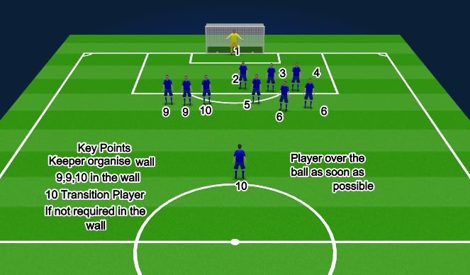 Football/Soccer Session Plan Drill (Colour): Screen 2