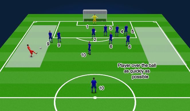 Football/Soccer Session Plan Drill (Colour): Screen 3