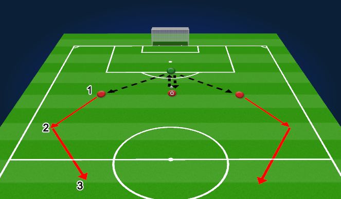 Football/Soccer Session Plan Drill (Colour): passing variations 