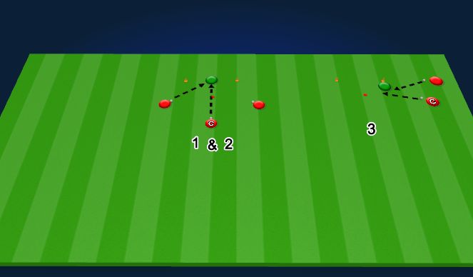 Football/Soccer Session Plan Drill (Colour): handling outside the goal