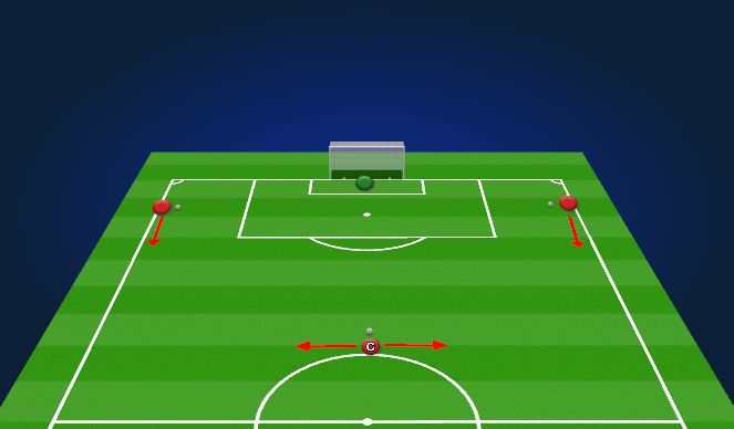 Football/Soccer Session Plan Drill (Colour): cross taking wide and central