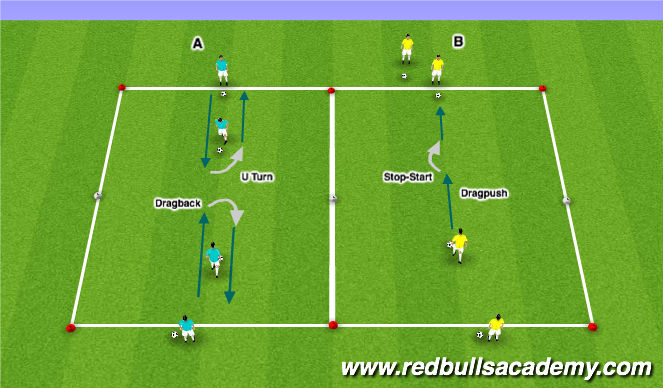 Football/Soccer Session Plan Drill (Colour): Developmental Repititions
