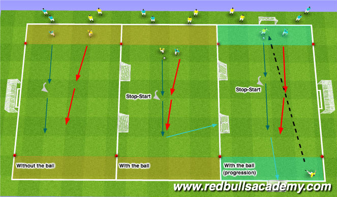 Football/Soccer Session Plan Drill (Colour): Semi to Fully Opposed