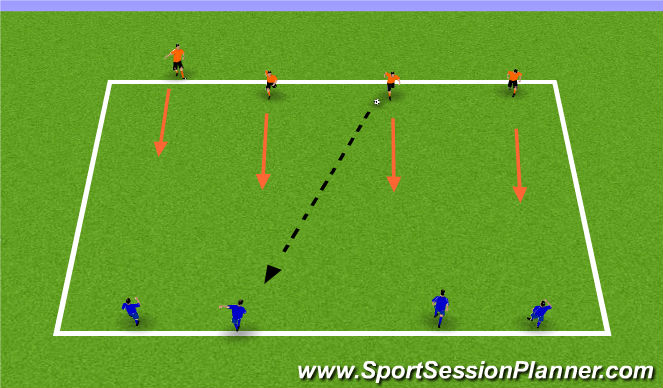 Football/Soccer Session Plan Drill (Colour): 4v4 Defending