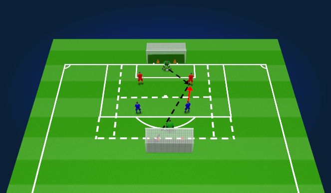 Football/Soccer Session Plan Drill (Colour): Shot stopping 3v3