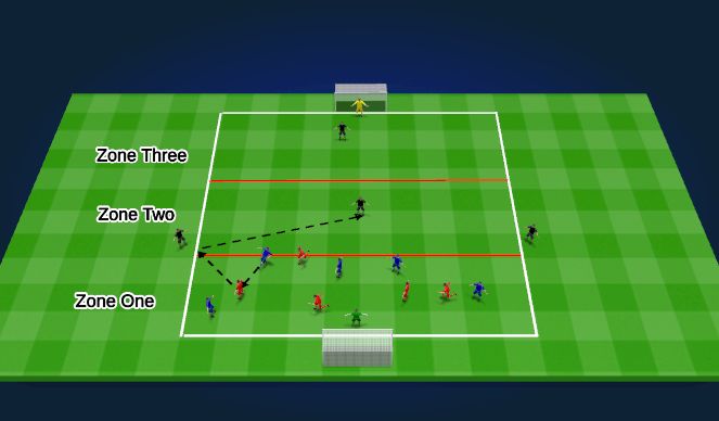 Football/Soccer Session Plan Drill (Colour): Attacking Transition
