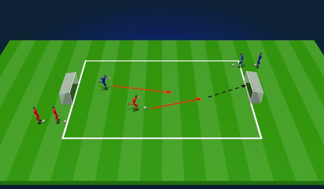 Football/Soccer Session Plan Drill (Colour): Defensive Transition