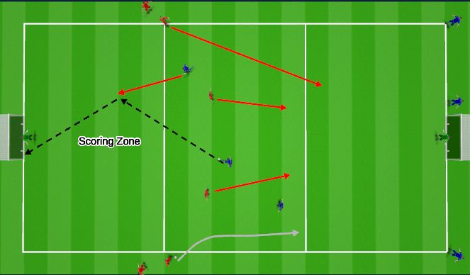Football/Soccer Session Plan Drill (Colour): Attacking Transition