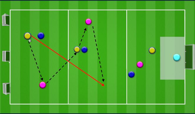 Football/Soccer Session Plan Drill (Colour): Combine and Create Chances 1