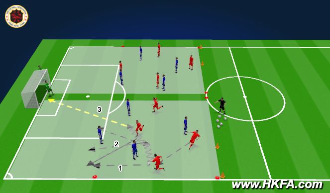 Football/Soccer Session Plan Drill (Colour): S2: 4v4 +1GK