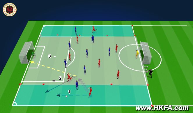 Football/Soccer Session Plan Drill (Colour): Game: 9v9