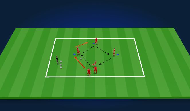 Football/Soccer Session Plan Drill (Colour): Phase 3 - reverse