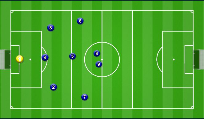 Football/Soccer Session Plan Drill (Colour): Screen 1