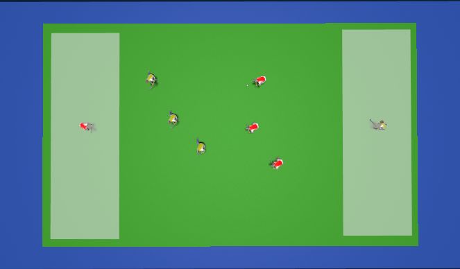 Hockey Session Plan Drill (Colour): End zone