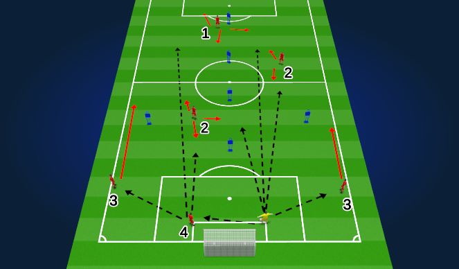 Football/Soccer Session Plan Drill (Colour): Tactical (Unopposed) - Playing Out From the Back