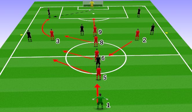 Football/Soccer Session Plan Drill (Colour): Tactical (Unopposed) - Pressing as a Unit