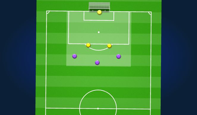 Football/Soccer Session Plan Drill (Colour): Finishing