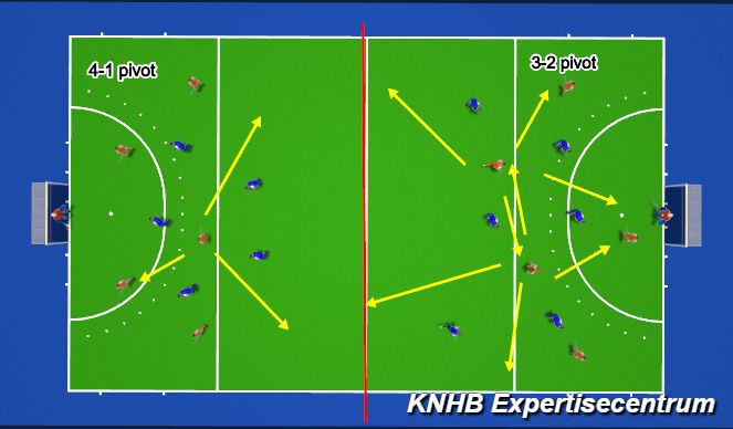 Hockey Session Plan Drill (Colour): Pivot 3-2 en 4-1
