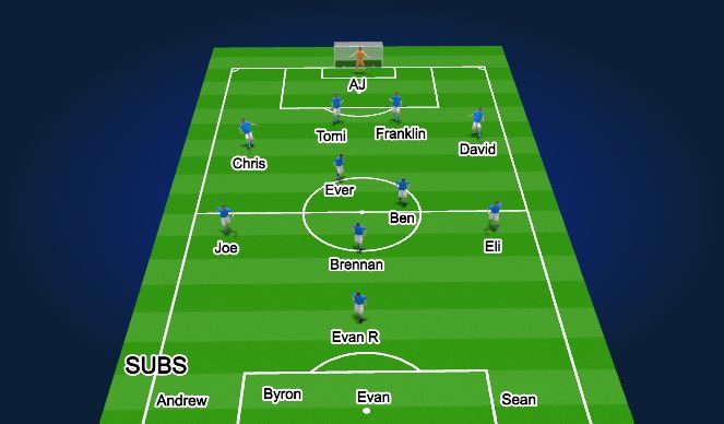 Football/Soccer Session Plan Drill (Colour): 1st Half Start