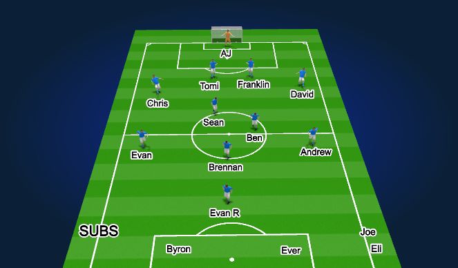 Football/Soccer Session Plan Drill (Colour): 1st half 12min