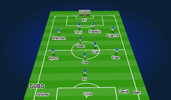 Football/Soccer Session Plan Drill (Colour): 2nd Half start