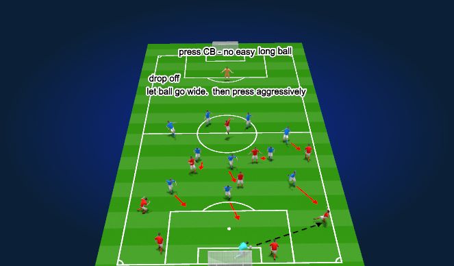 Football/Soccer Session Plan Drill (Colour): DEFENSIVE PHASE - REGULAR