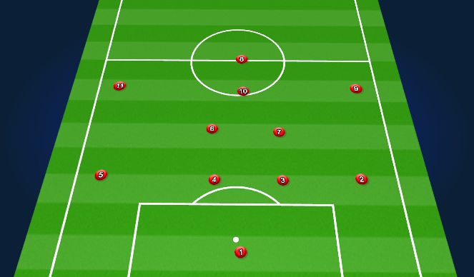 Football/Soccer Session Plan Drill (Colour): Formation