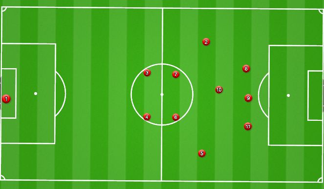 Football/Soccer Session Plan Drill (Colour): AO