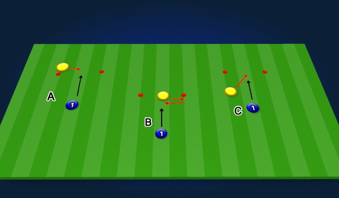 Football/Soccer Session Plan Drill (Colour): Technical warmup - 2 cones