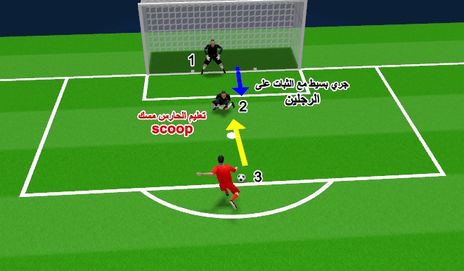 Football/Soccer Session Plan Drill (Colour): part 2