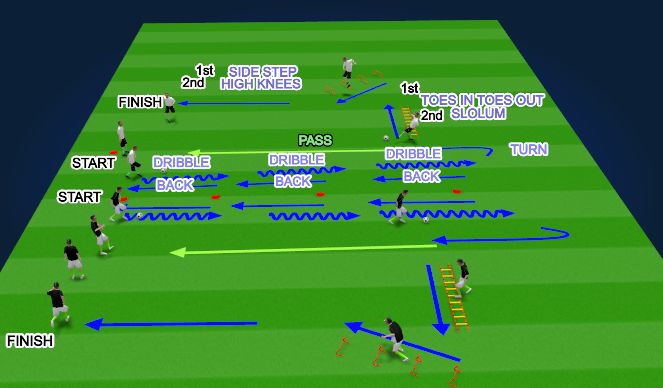 Football/Soccer Session Plan Drill (Colour): AGILITY WARMUP