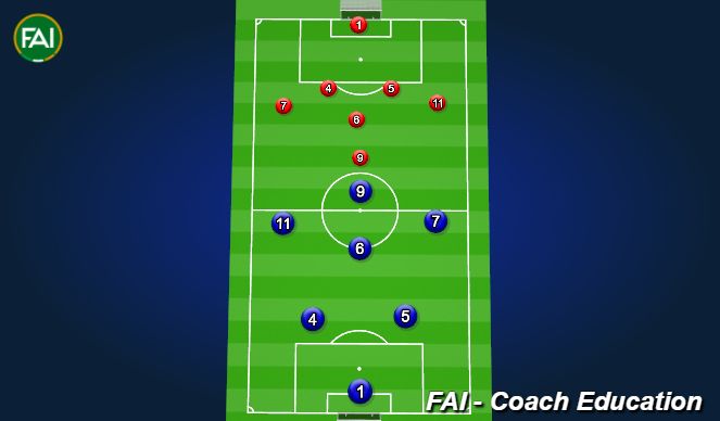 Football/Soccer Session Plan Drill (Colour): Overload in the Box