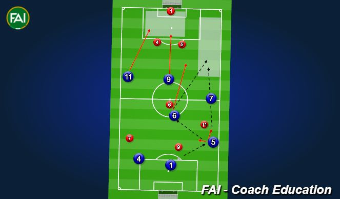 Football/Soccer Session Plan Drill (Colour): Build up the Play