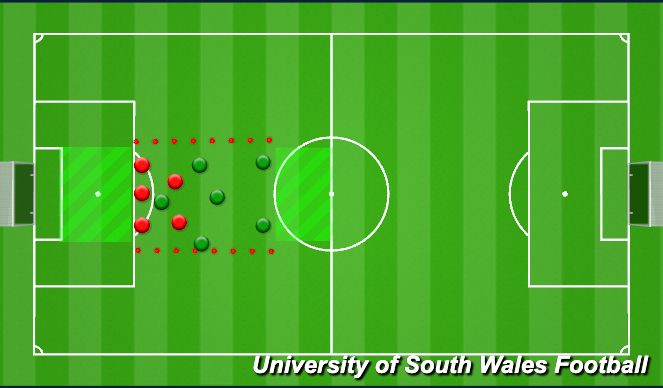 Football/Soccer Session Plan Drill (Colour): Finding the space in-behind
