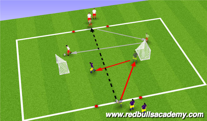 Football/Soccer Session Plan Drill (Colour): 1v1 - backward goals