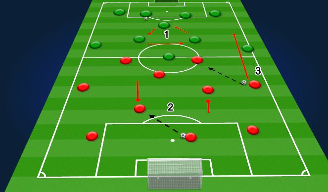 Football/Soccer Session Plan Drill (Colour): 11v11