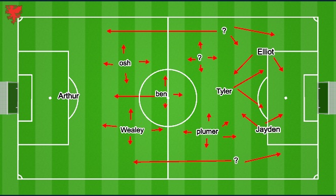 Football/Soccer Session Plan Drill (Colour): Screen 1
