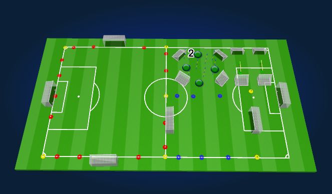 Football/Soccer Session Plan Drill (Colour): 2 Tempo game