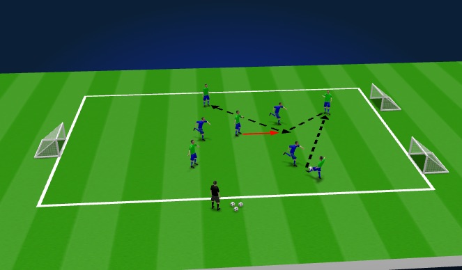 Football/Soccer Session Plan Drill (Colour): S3a- 2 for 1Game