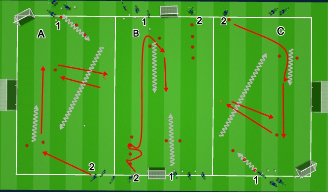 Fútbol Ejercicio del Plan de Sesiones (Color): S3a-ABC- Dribble Shot/ Defend