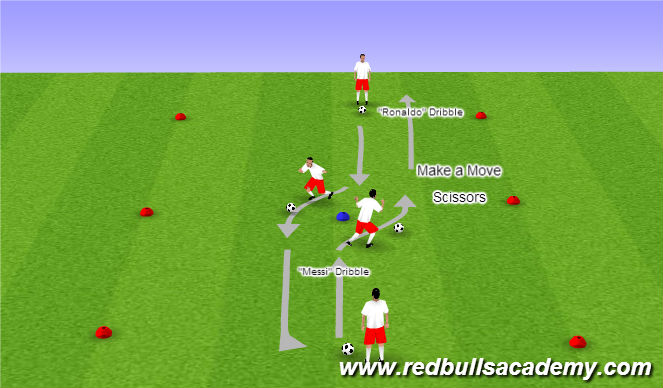 Football/Soccer Session Plan Drill (Colour): Technical: Semi-Unopposed 1v1