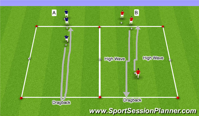 Football/Soccer Session Plan Drill (Colour): Developmental Repititions