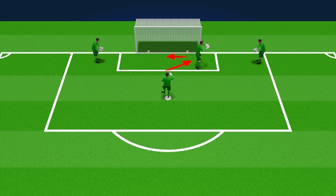 Football/Soccer Session Plan Drill (Colour): Cutback Warm Up 