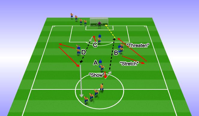 Football/Soccer Session Plan Drill (Colour): Luka Modric Warmup 1