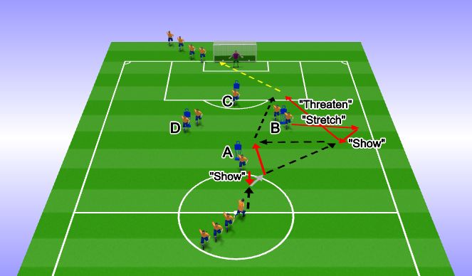 Football/Soccer Session Plan Drill (Colour): Luka Modric Warmup 2