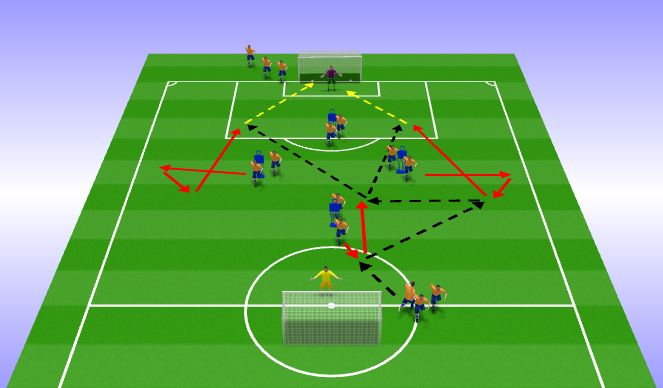 Football/Soccer Session Plan Drill (Colour): Luka Modric Choice
